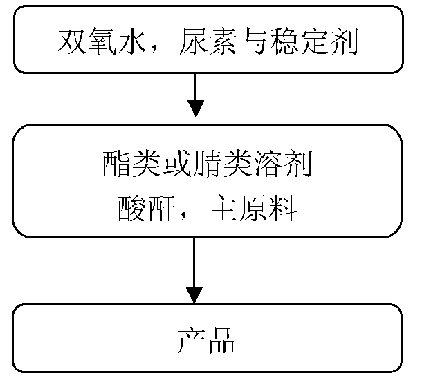 Synthetic method for preparing pyridine N-oxide