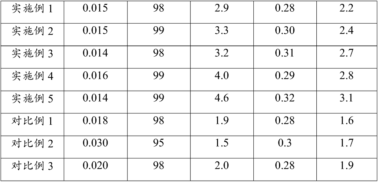 Preparation method of aerogel fiber composite felt, aerogel fiber composite felt and application of aerogel fiber composite felt