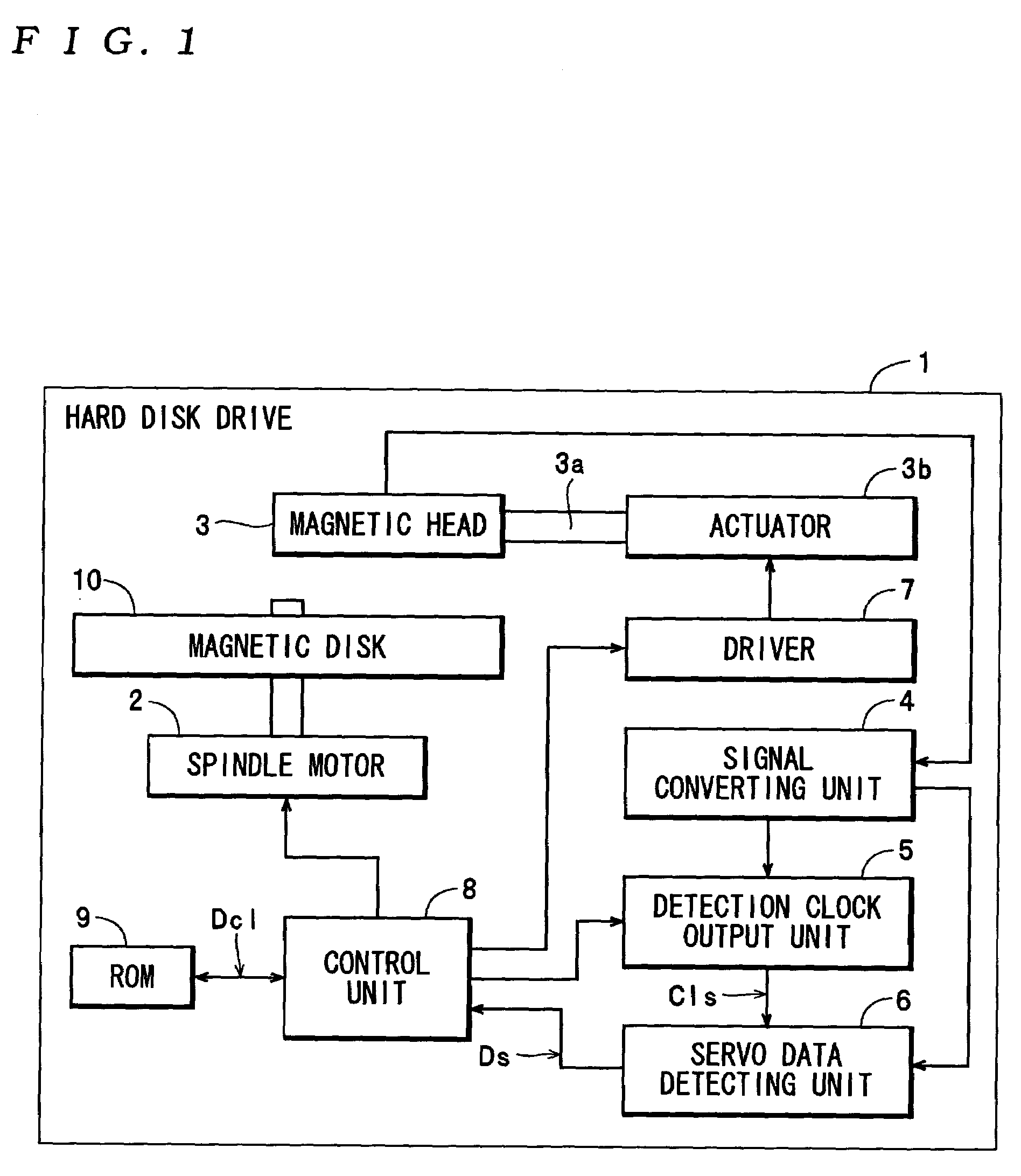 Information recording medium with concave/convex servo pattern having decreasing unit convex part length ratio