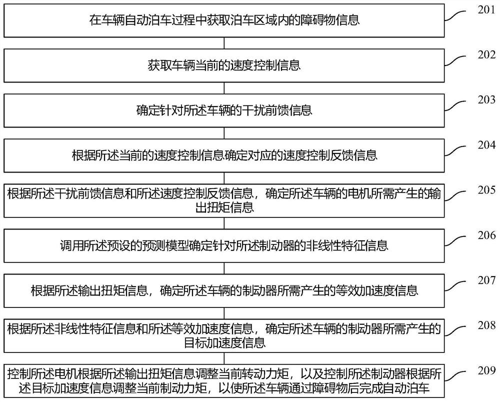 Parking control method and device, vehicle and readable storage medium