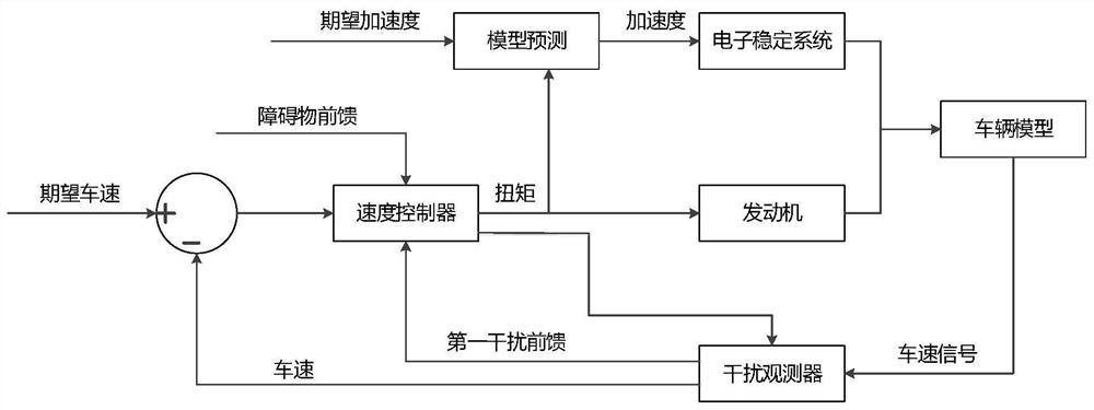 Parking control method and device, vehicle and readable storage medium