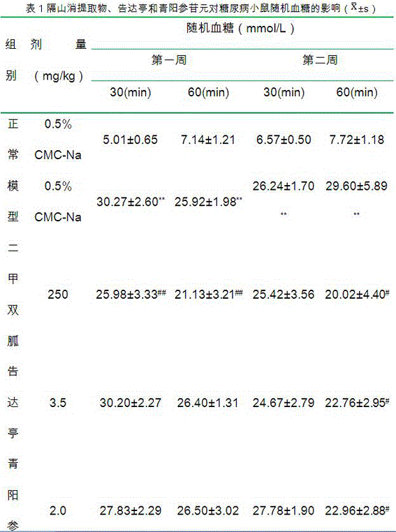 Cynanchum bungei Decne extract, and preparation method and application thereof in blood sugar reduction