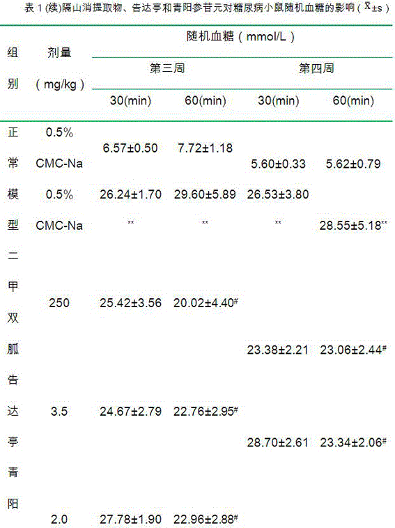 Cynanchum bungei Decne extract, and preparation method and application thereof in blood sugar reduction