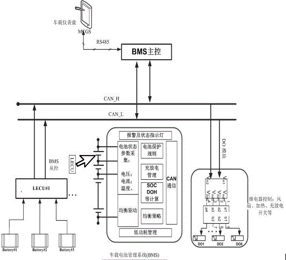 A battery management redundancy control system for marine lithium battery packs