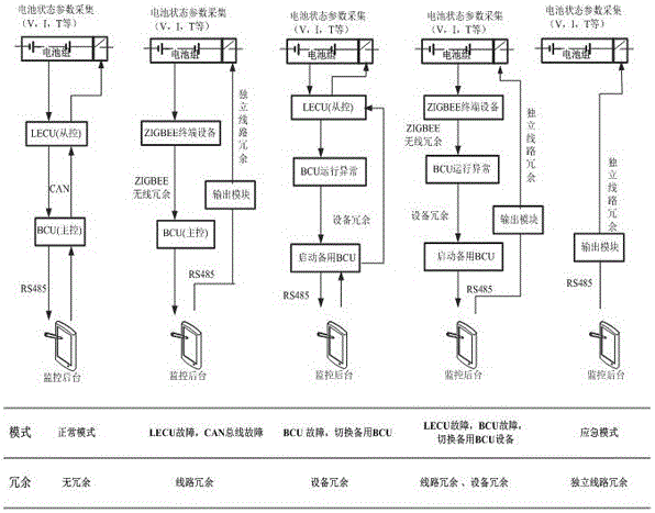 A battery management redundancy control system for marine lithium battery packs