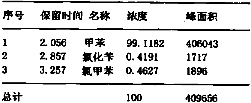 Environmentally-friendly benzyl chloride production method and device