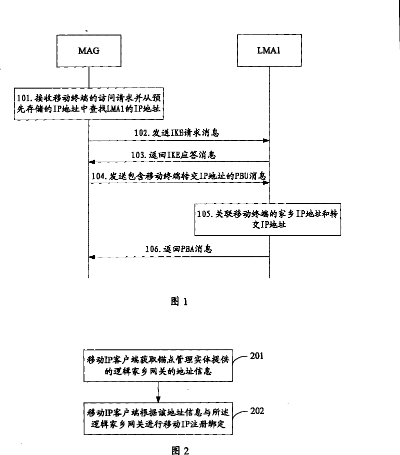 Method, system, customer terminal for mobile IP establishment, and anchor point management apparatus