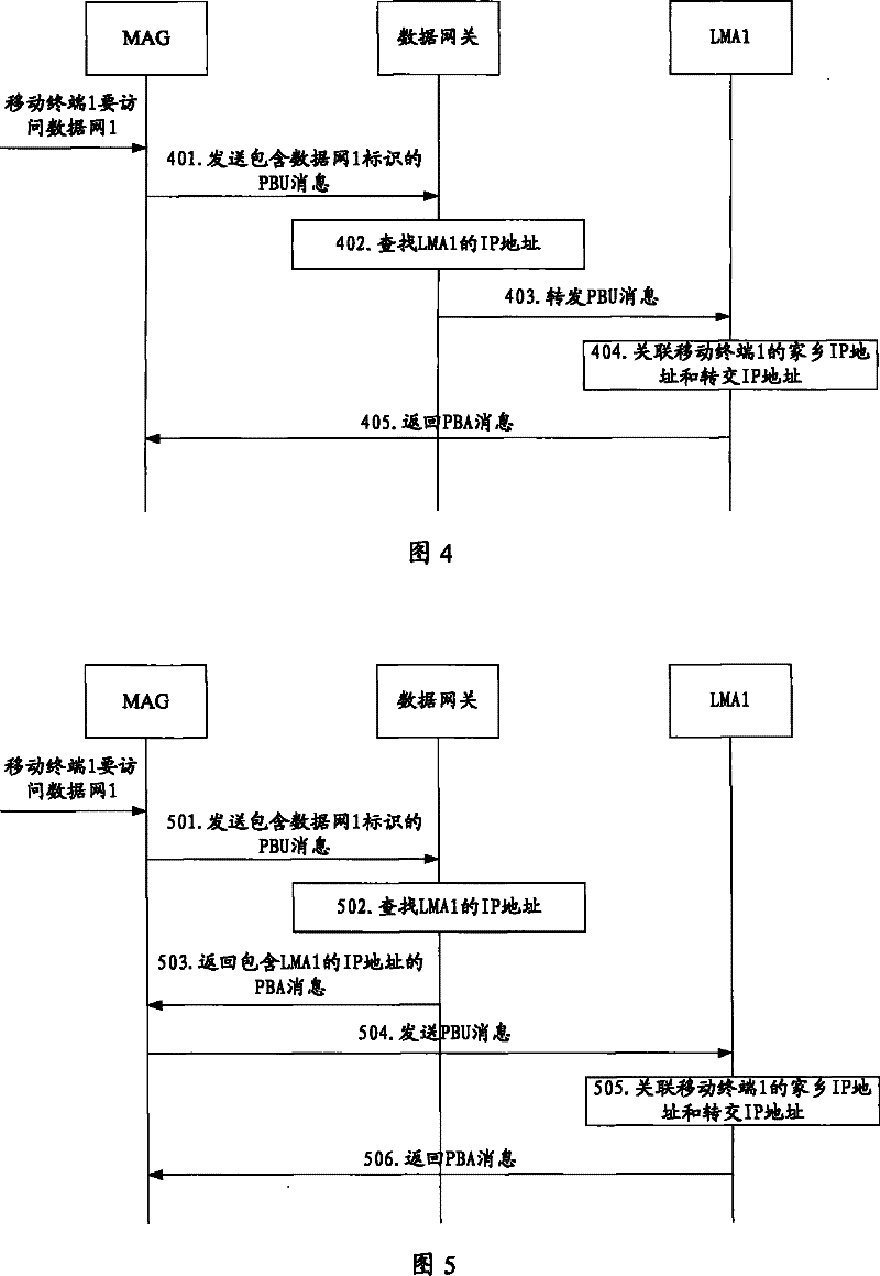 Method, system, customer terminal for mobile IP establishment, and anchor point management apparatus