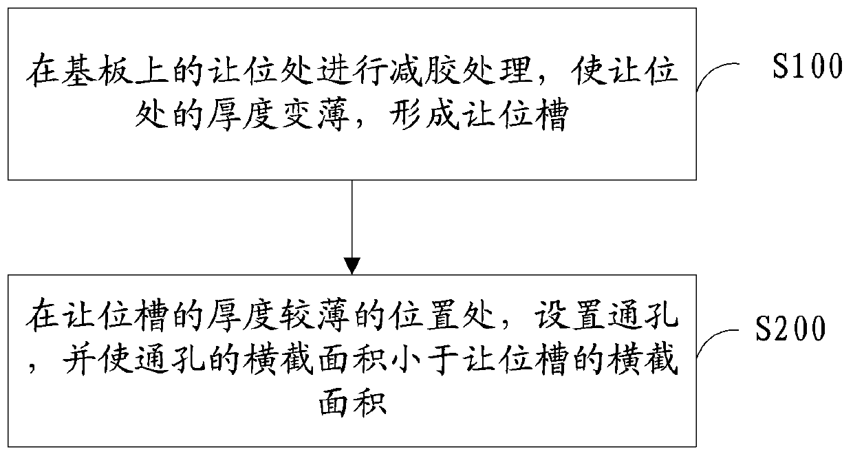 Fixed plate of pcb board and its processing method