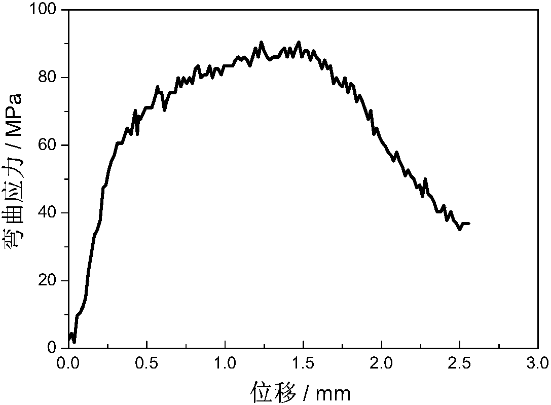 Powder extrusion preparing method for Fe-6.5% Si soft magnetic material thin strips