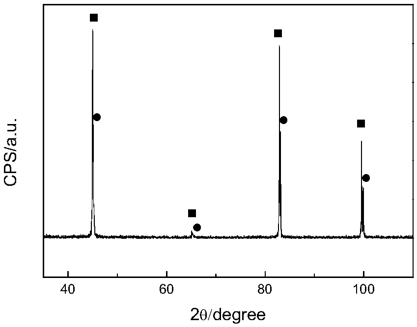 Powder extrusion preparing method for Fe-6.5% Si soft magnetic material thin strips