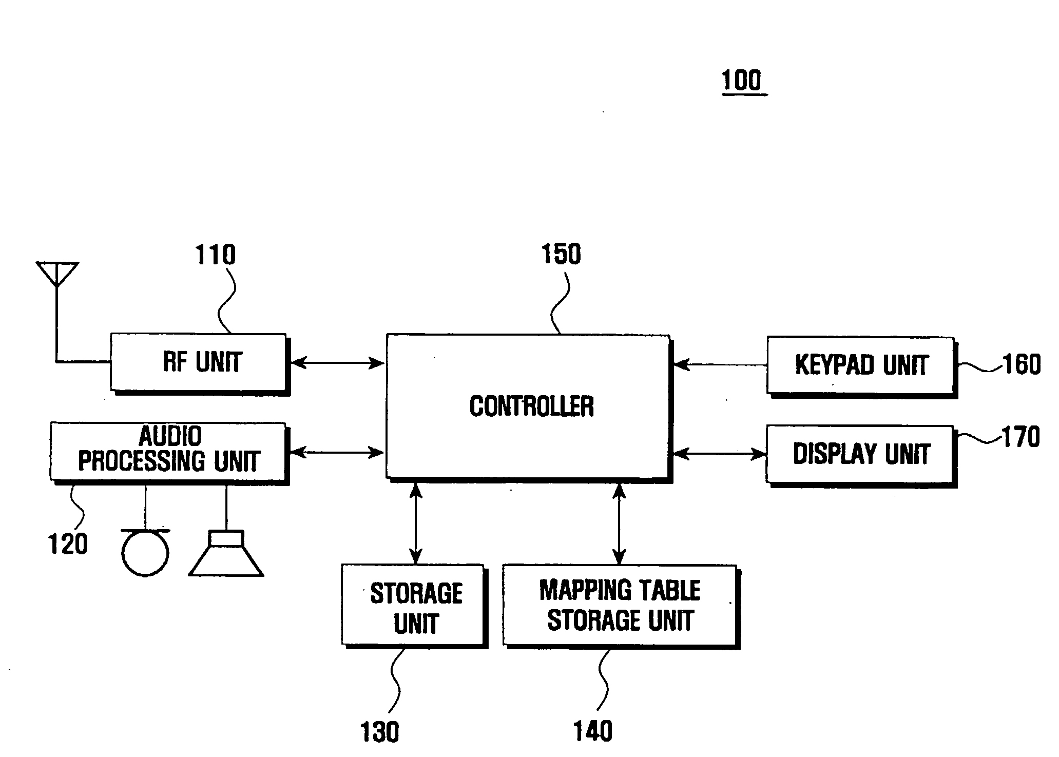 Portable device and special character input method thereof