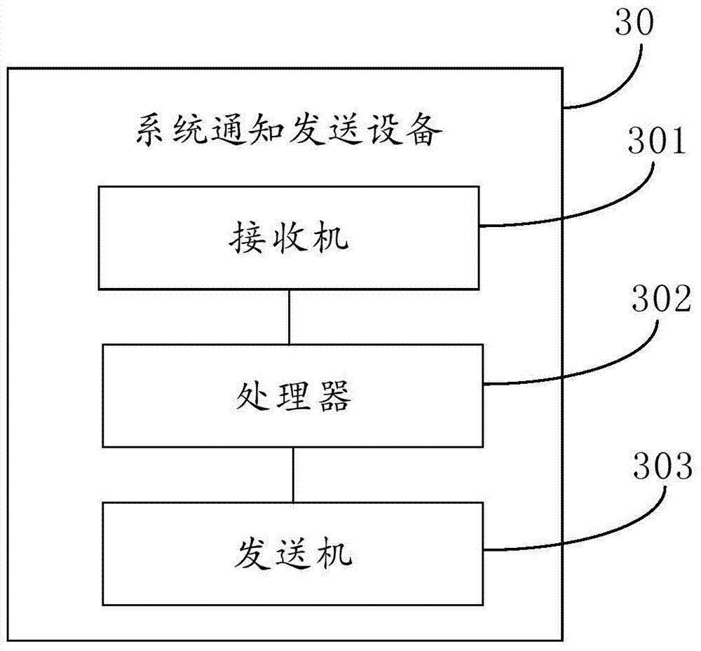 System notice transmitting method, device and system