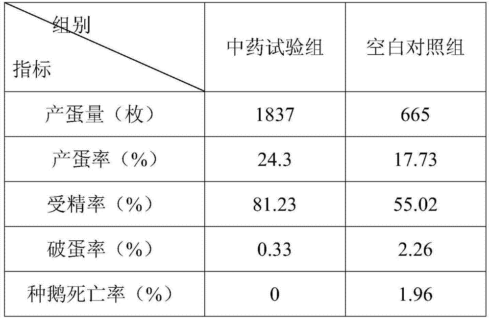 A traditional Chinese medicine prescription for resisting heat stress in breeding poultry