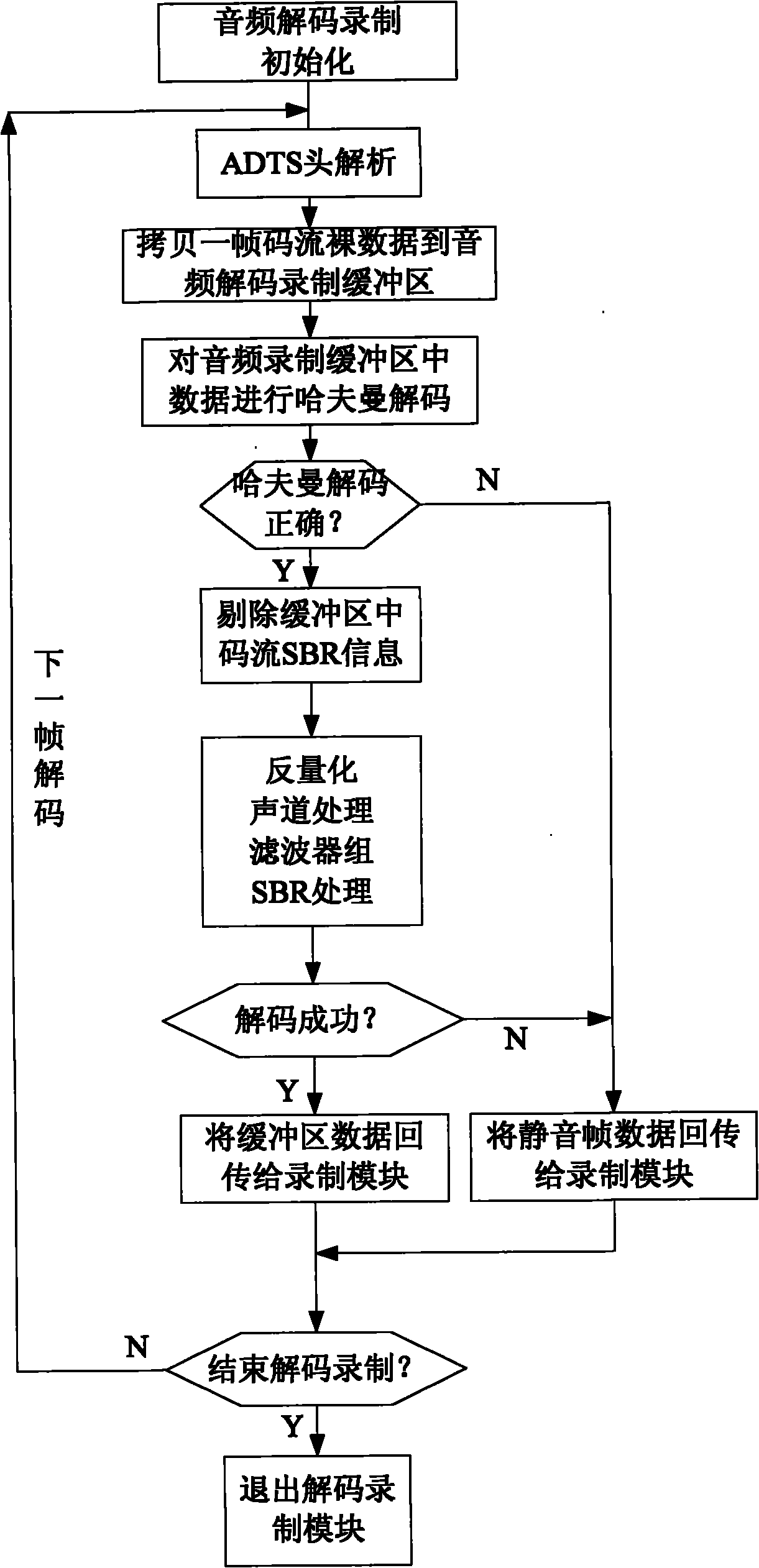 Audio processing method in mobile digital television recording