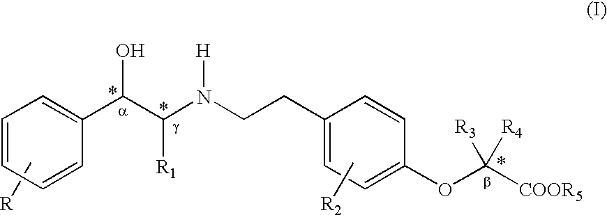 Beta-3 receptor ligands and their use in therapy