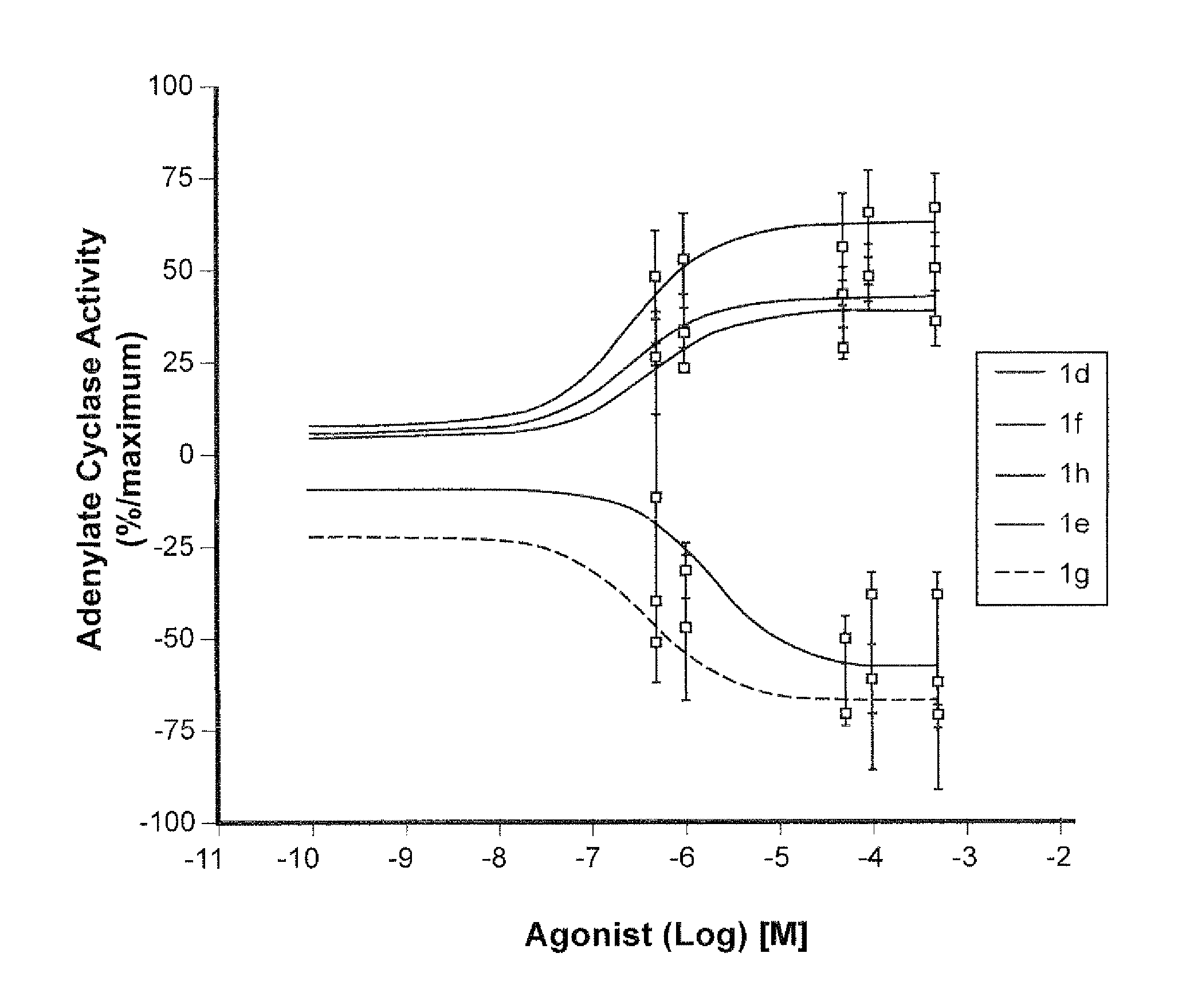 Beta-3 receptor ligands and their use in therapy