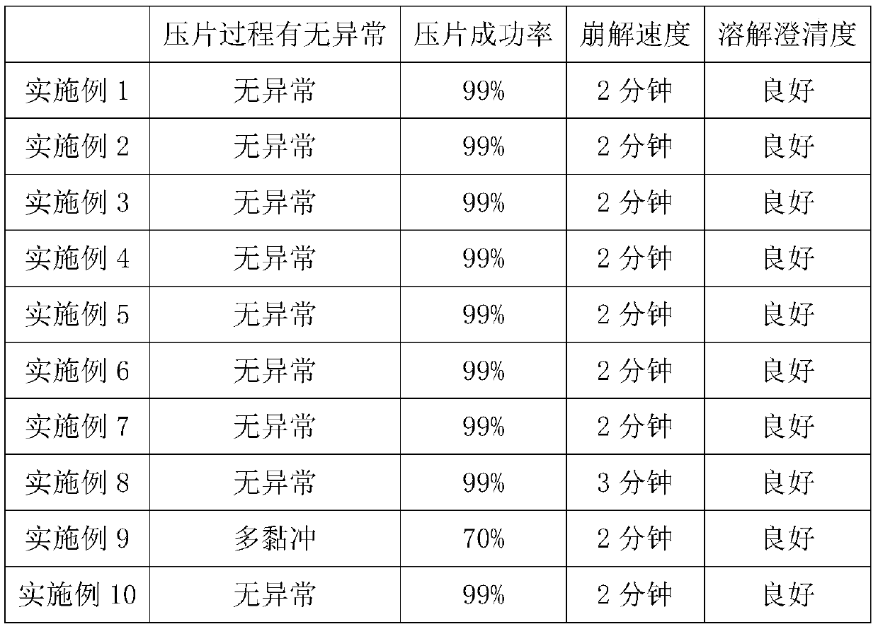 Oral care composition, oral care preparation and application