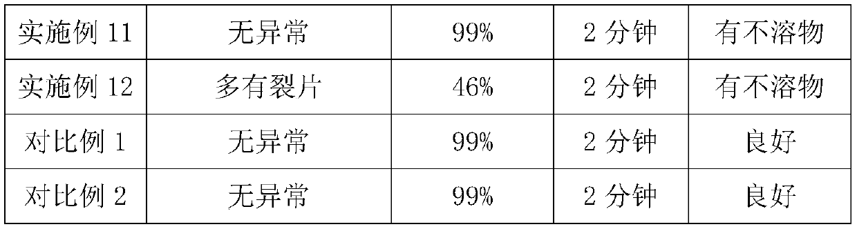 Oral care composition, oral care preparation and application