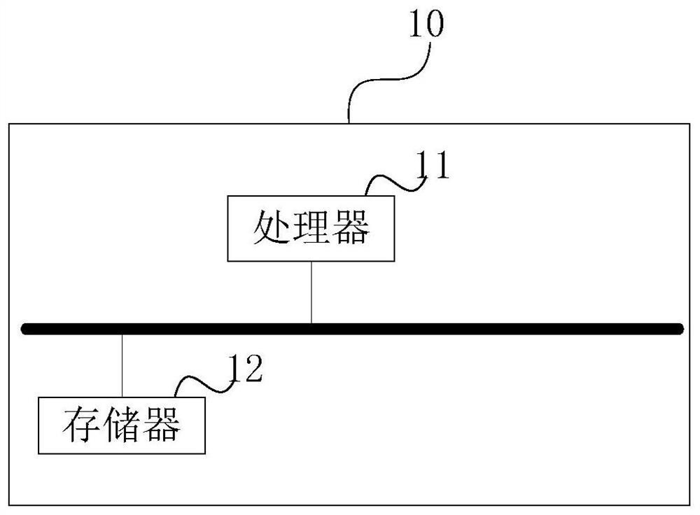 Task scheduling method and device and electronic equipment