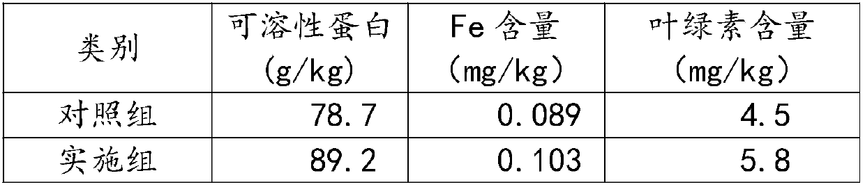 Compound iron-supplementing agent applicable to saline and alkaline land as well as preparation and application methods thereof