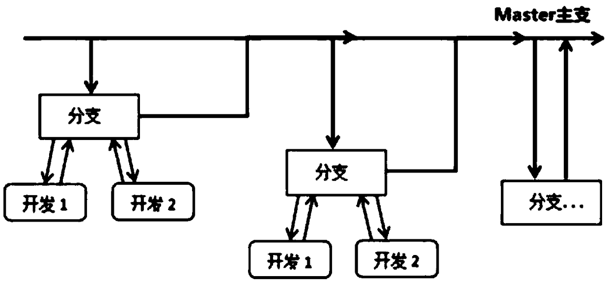 Intelligent code publishing alarm method based on zookeeper