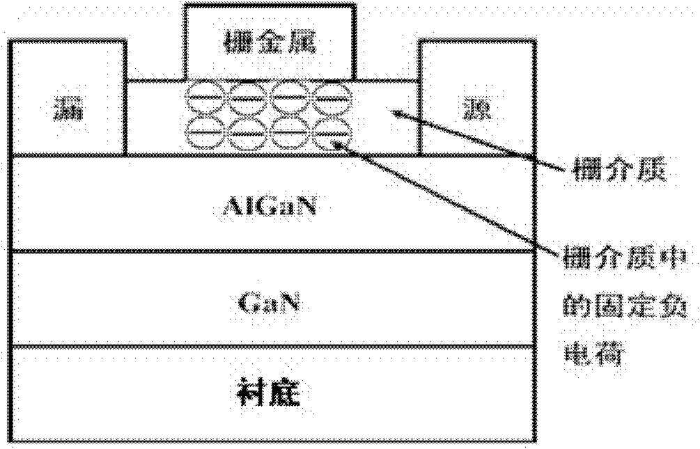 Enhanced AlGaN/GaN HEMT (High Electron Mobility Transistor) device and manufacturing method thereof