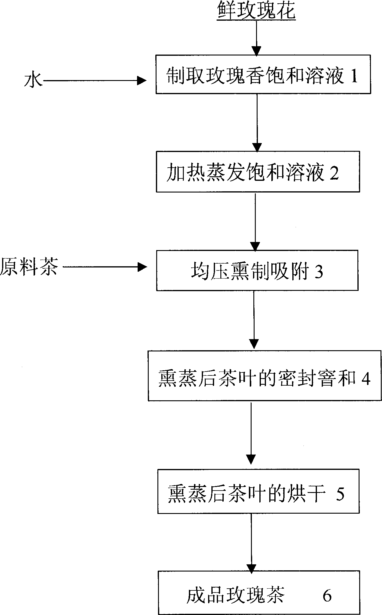 Rose-tee processing method