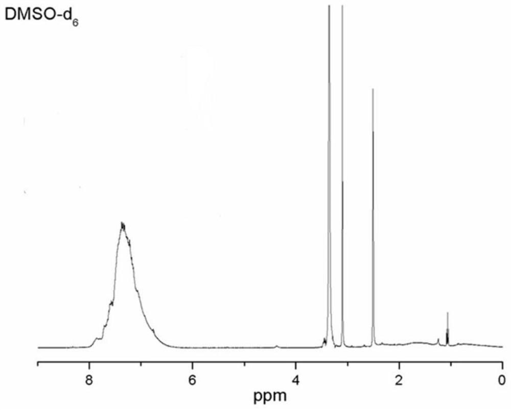 A kind of polyeugenol-phenylsilsesquioxane and preparation method thereof