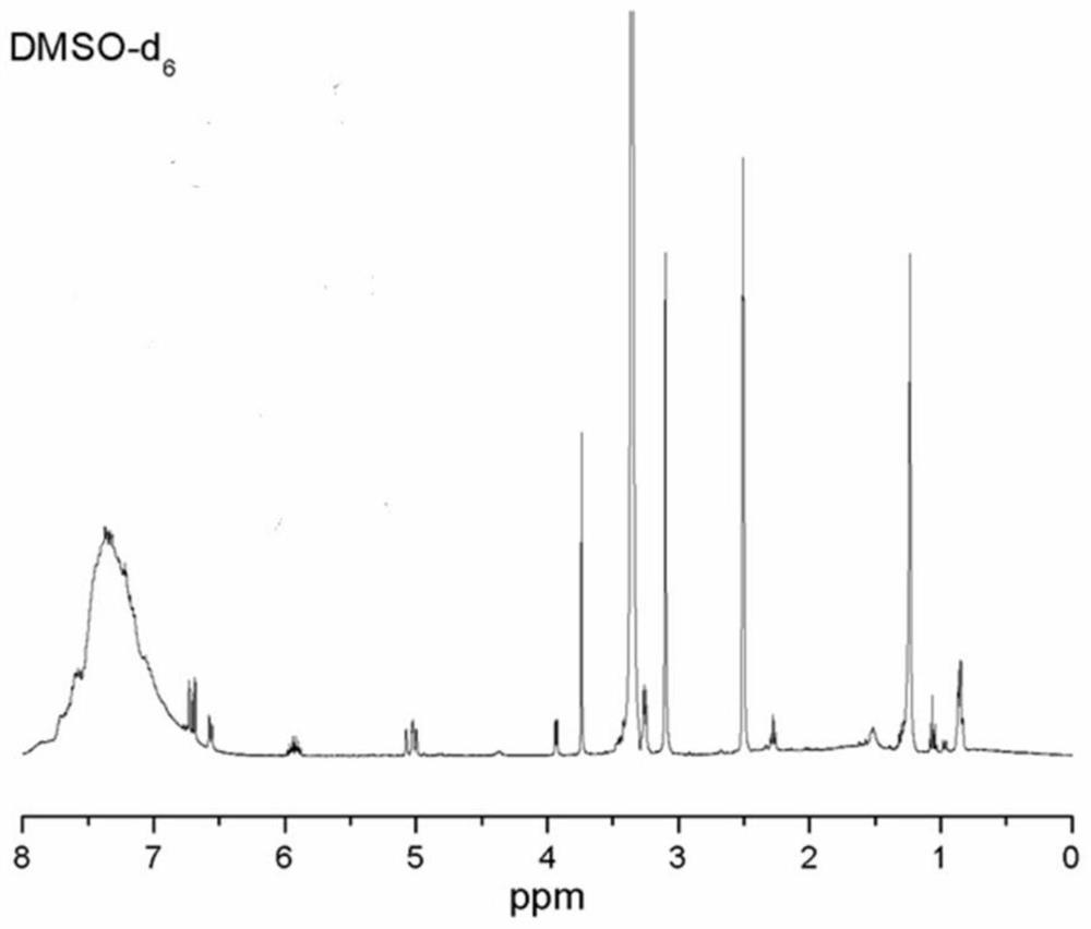 A kind of polyeugenol-phenylsilsesquioxane and preparation method thereof