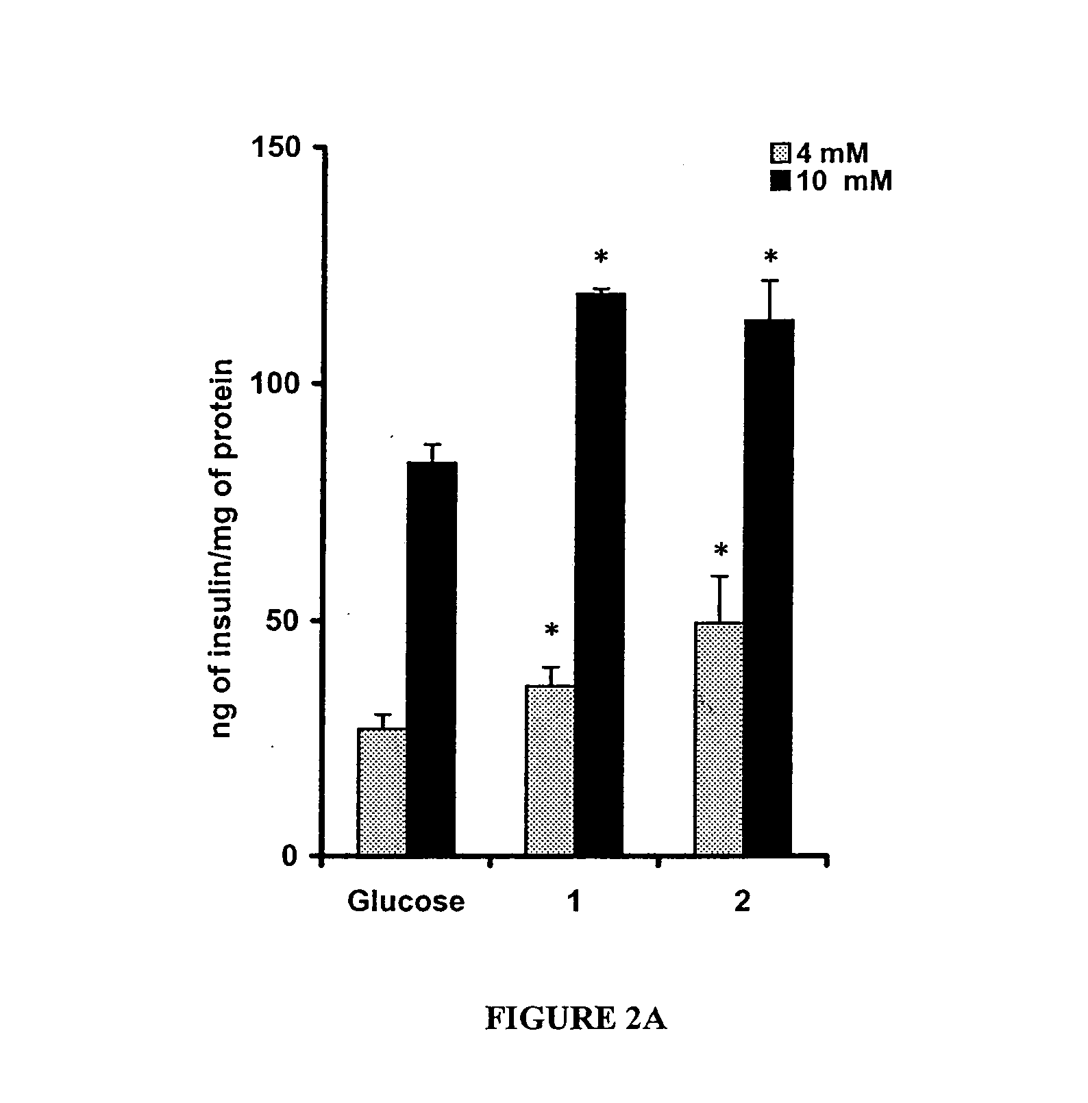 Methods and compositions for the treatment of obesity, insulin related diseases and hypercholesterolemia