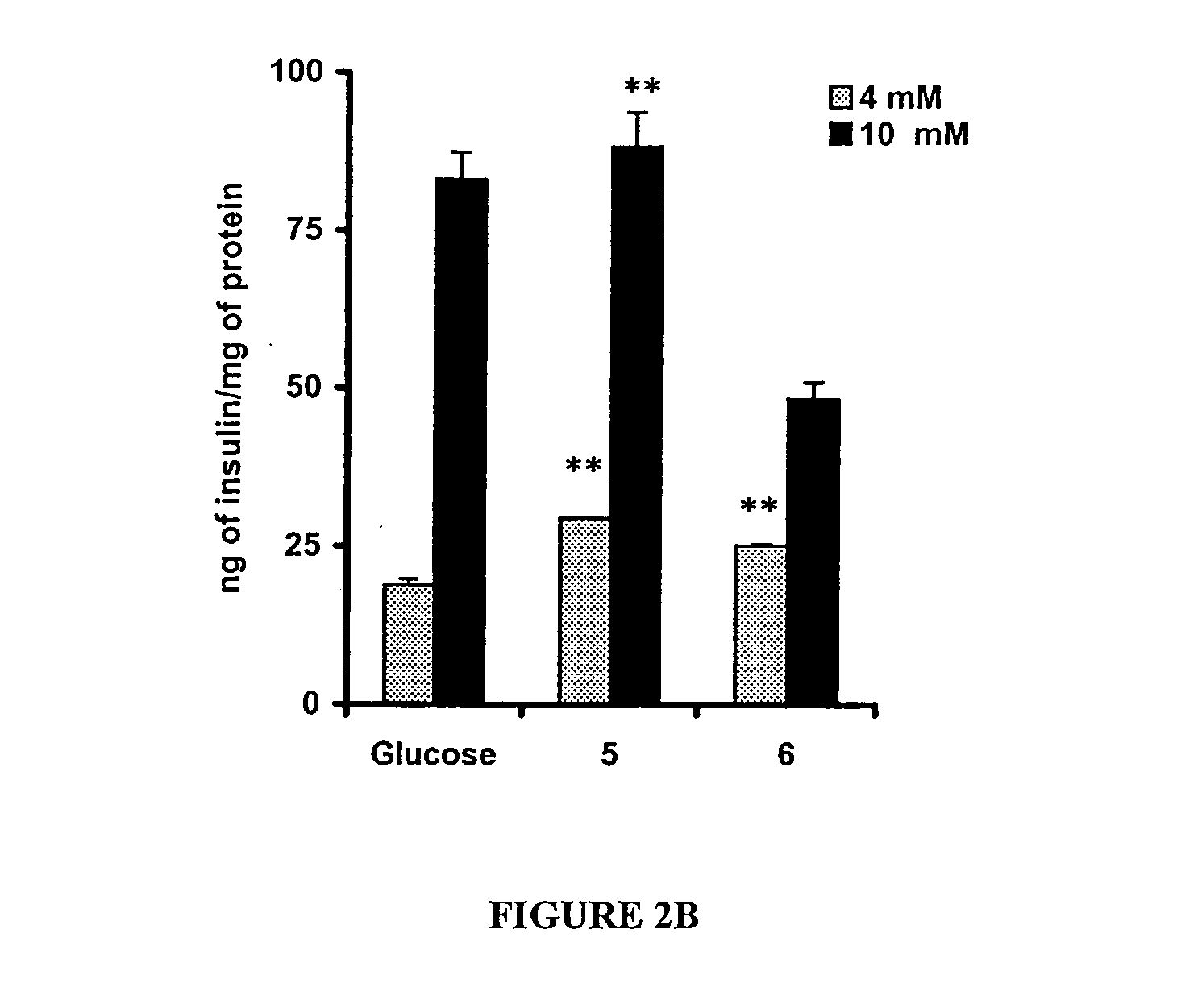 Methods and compositions for the treatment of obesity, insulin related diseases and hypercholesterolemia