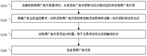 Video advertisement playing monitoring method and device