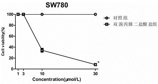 Application of dibrompropamidine dihydrochloride to preparation of medicine for inhibiting bladder cancer EGFR (Epidermal Growth Factor Receptor) target spot