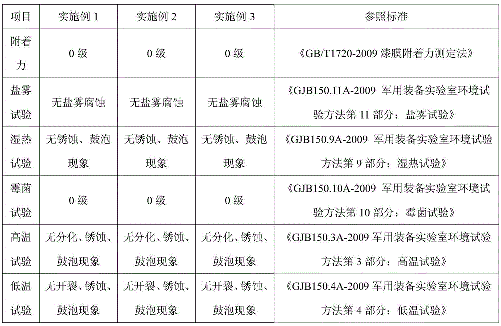 Assembly painting method for improving coating adhesion force