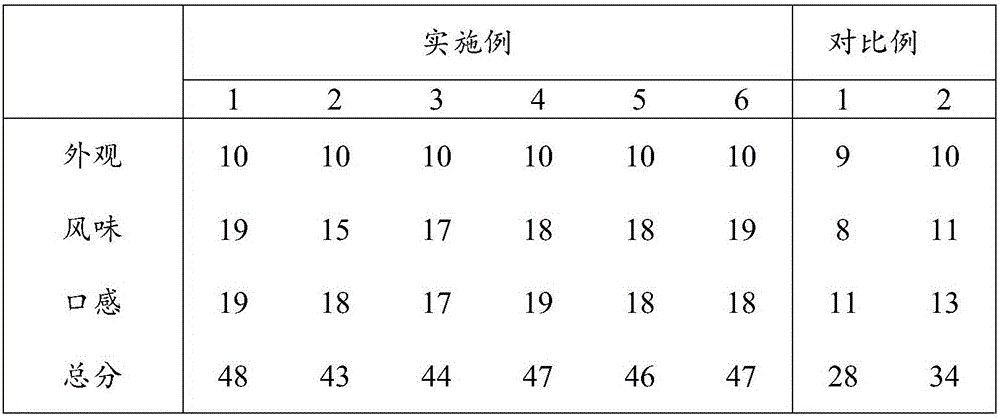 Ficus carica leaf enzyme and preparation method thereof