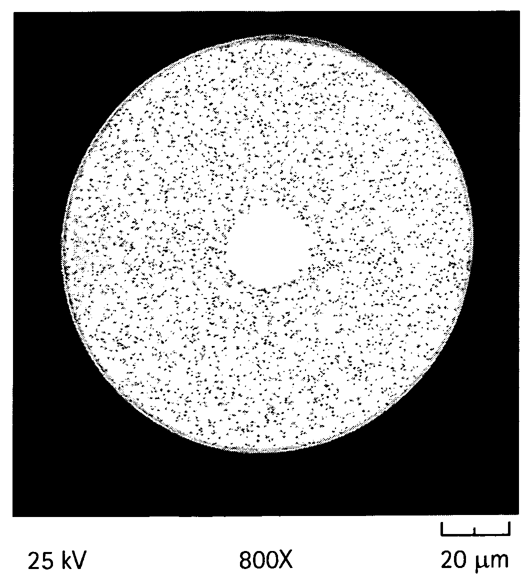 Microstructured optical fibers and methods