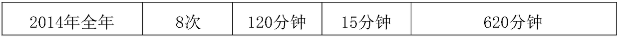 High-voltage circuit breaker closing control loop fault determination search method