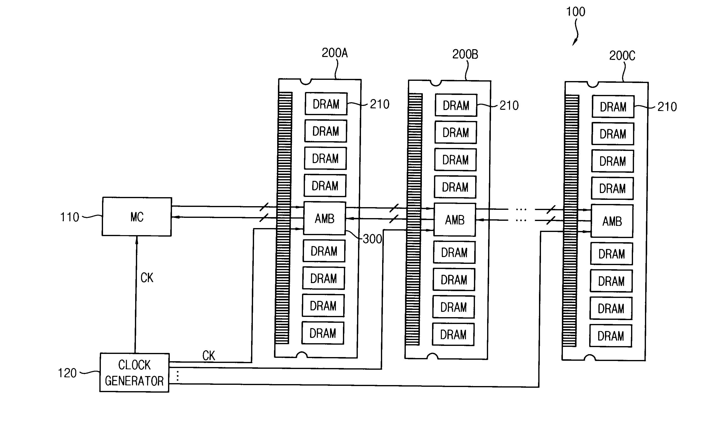 Memory modules and memory systems