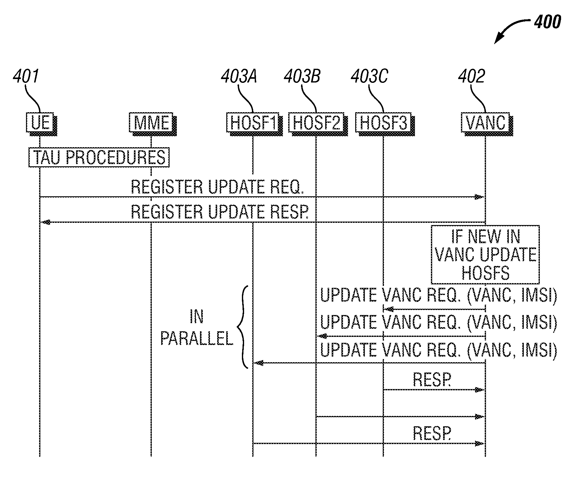 Voice Over LTE Via Generic Access Handover (HO) Apparatus And Method