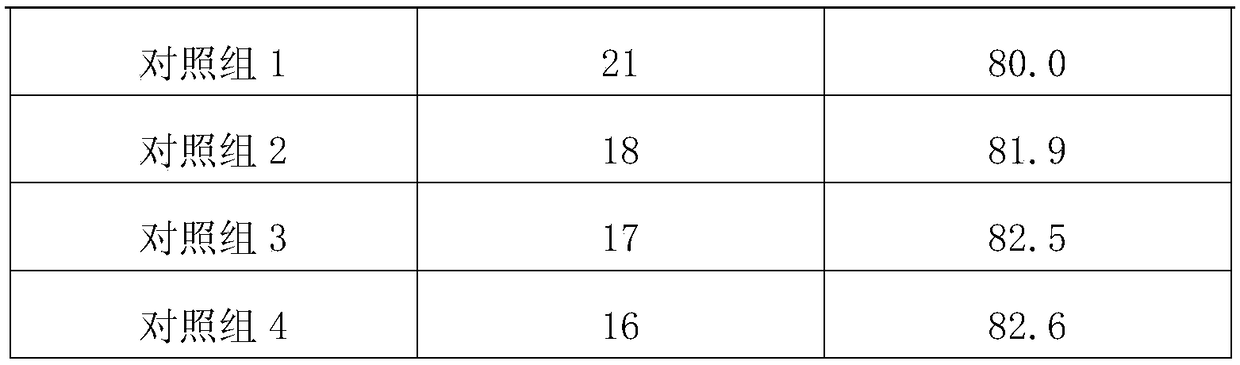 Method for improving grafting survival rate of pepper