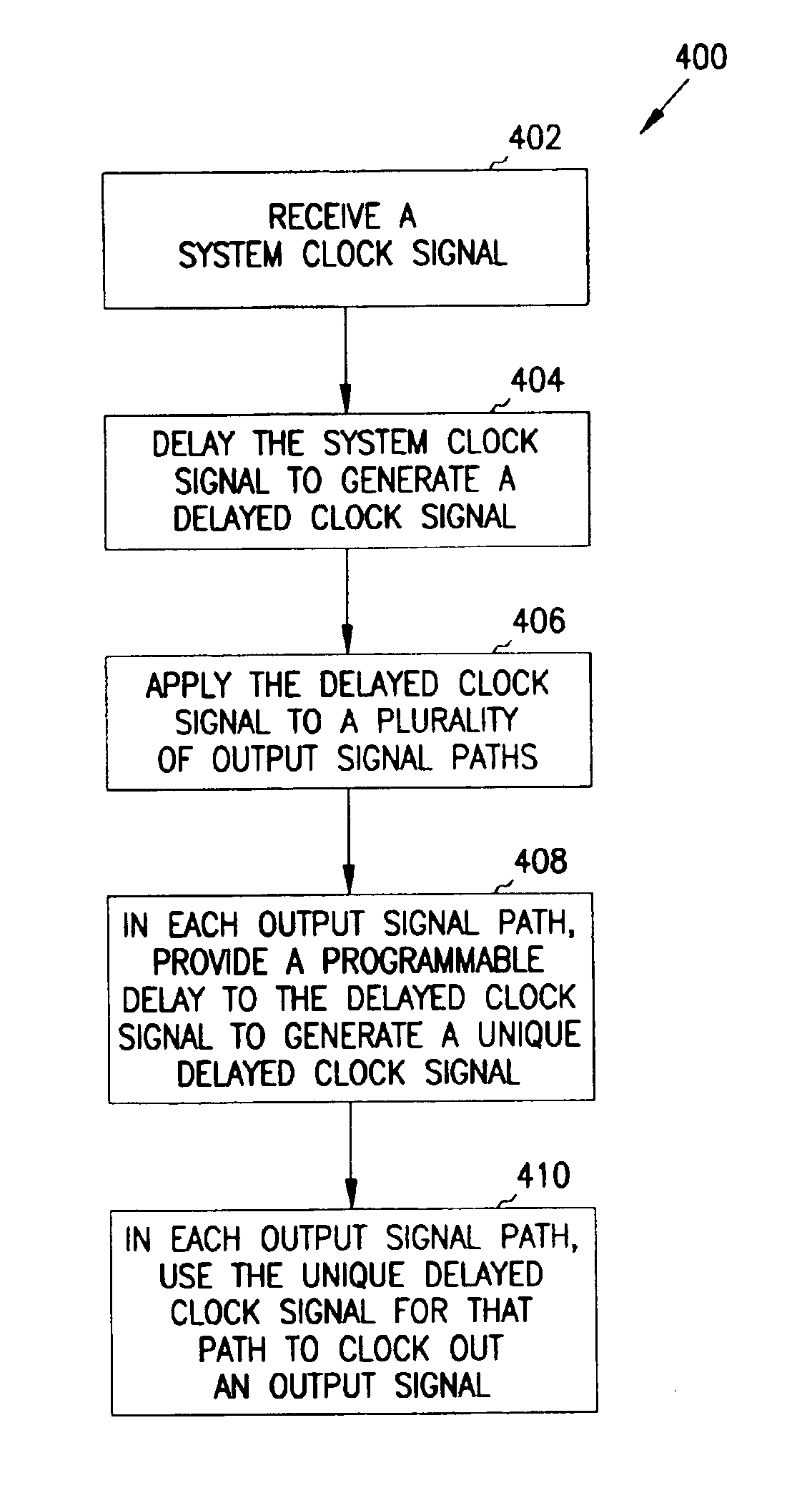 Apparatus for improving output skew for synchronous integrate circuits has delay circuit for generating unique clock signal by applying programmable delay to delayed clock signal