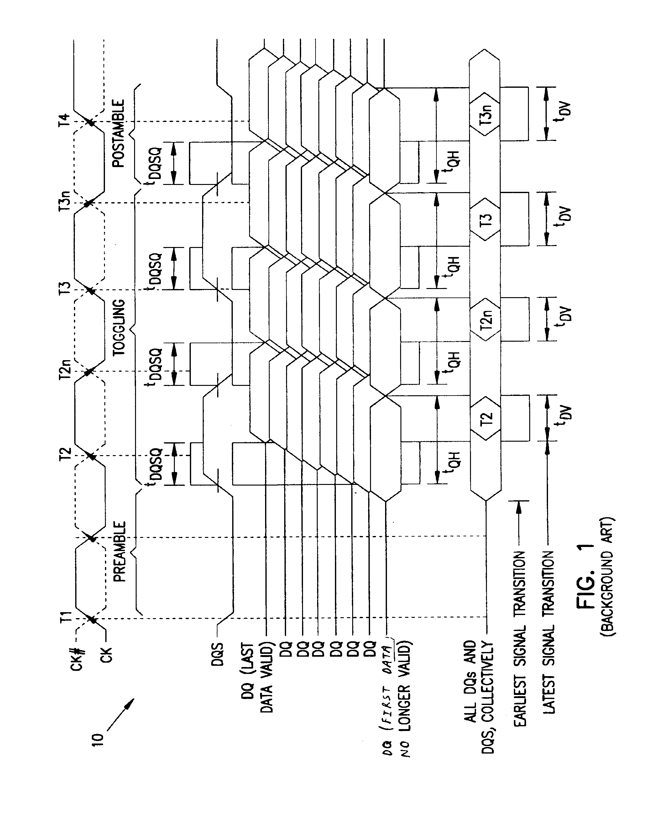 Apparatus for improving output skew for synchronous integrate circuits has delay circuit for generating unique clock signal by applying programmable delay to delayed clock signal