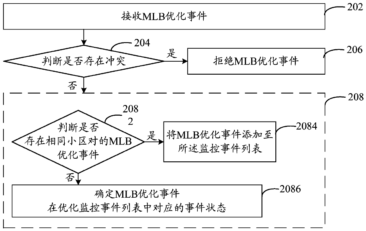 A communication service optimization method and system