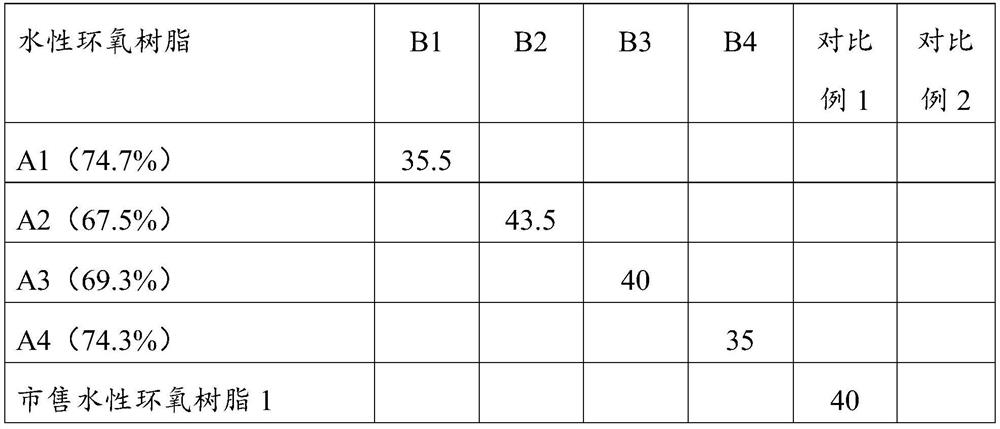 Water-borne epoxy resin, preparation method thereof and water-borne epoxy insulating impregnating varnish