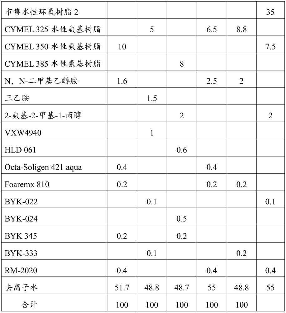 Water-borne epoxy resin, preparation method thereof and water-borne epoxy insulating impregnating varnish