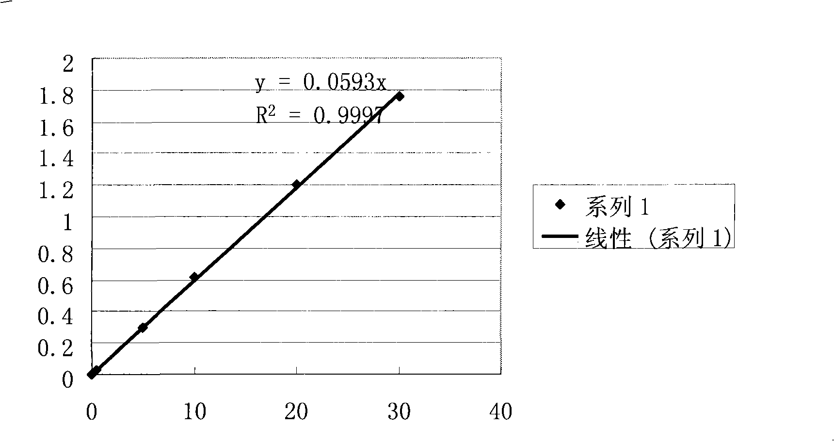 Kit for detecting clenobuterol hydrochloride residue and method for preparing same