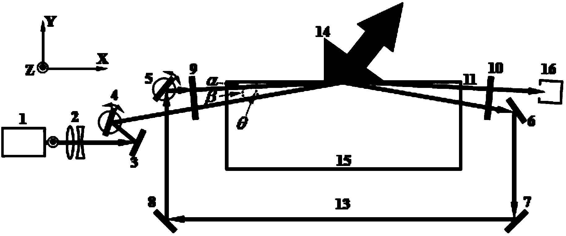 Terahertz radiation source based on optical parameter effect and optical difference frequency effect