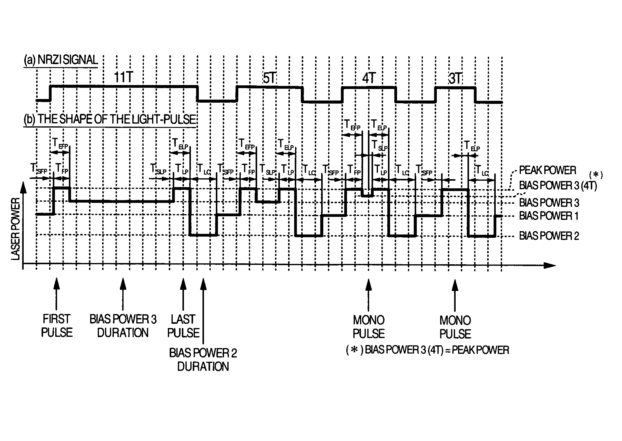 Recording method and optical disk device