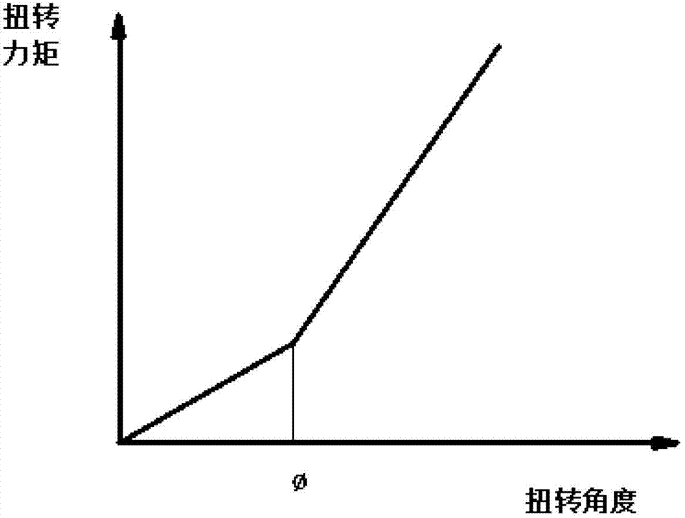 Variable-stiffness semi-active horizontal stabilizer bar of passenger car